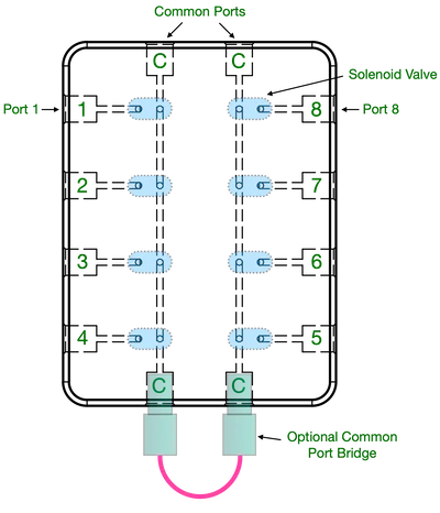 Daisy Sol Val XL Manifold Schematic